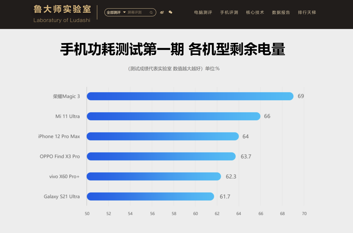 省电王手机正_手机省电王软件下载_手机省电大王