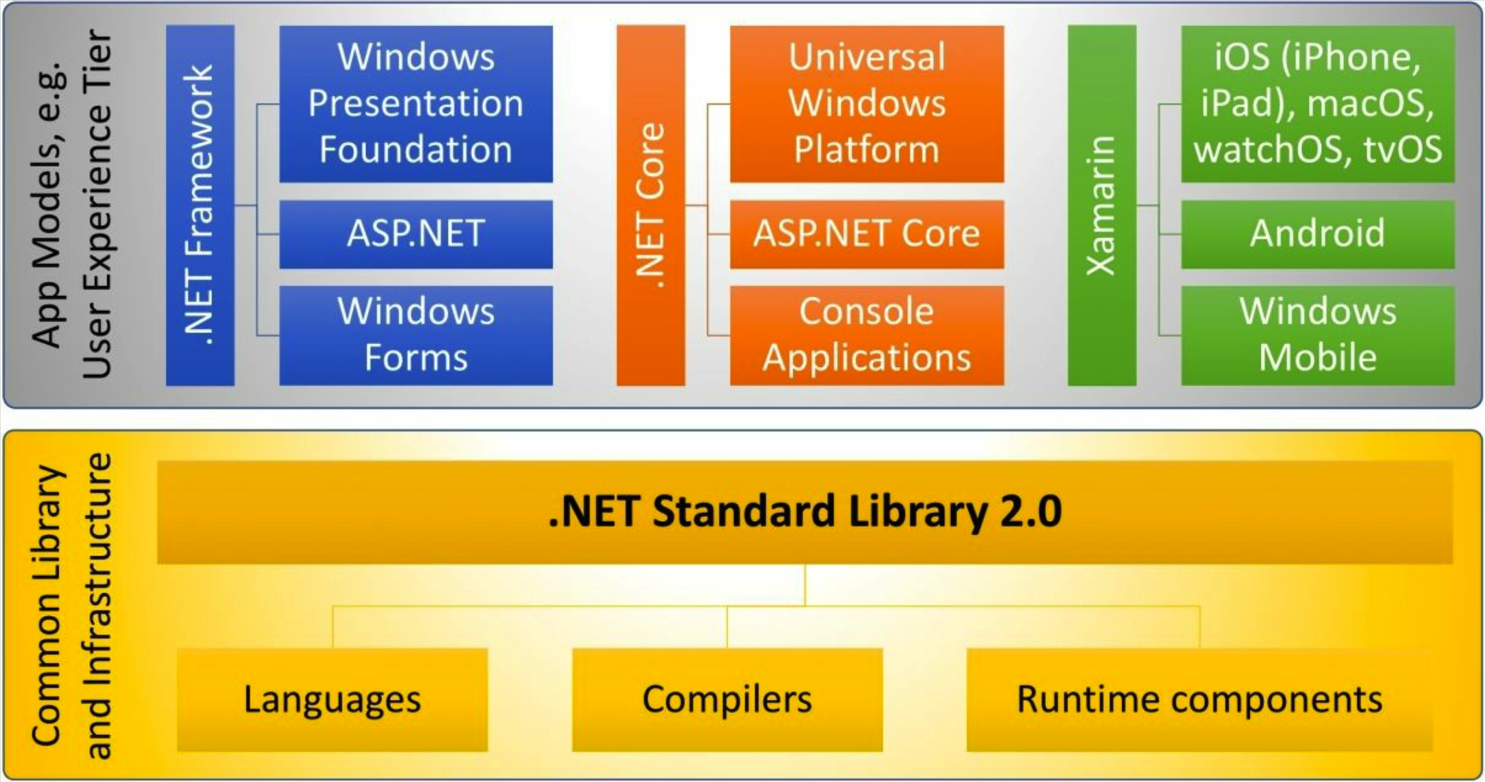 net framework是什么_net framework是什么_net framework是什么