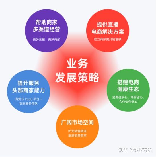 电子商务解决方案:企业应用决策_企业电子商务解决方案策划书_商务决策模型