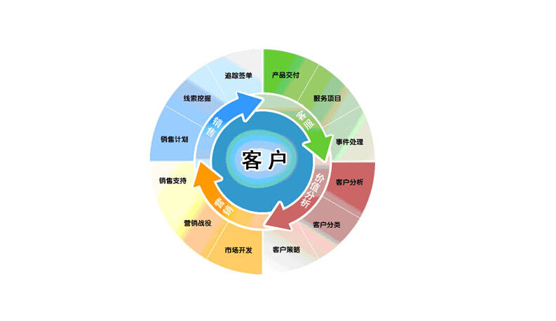 商城用户的作用是什么_微商户平台登录_多用户微商城系统
