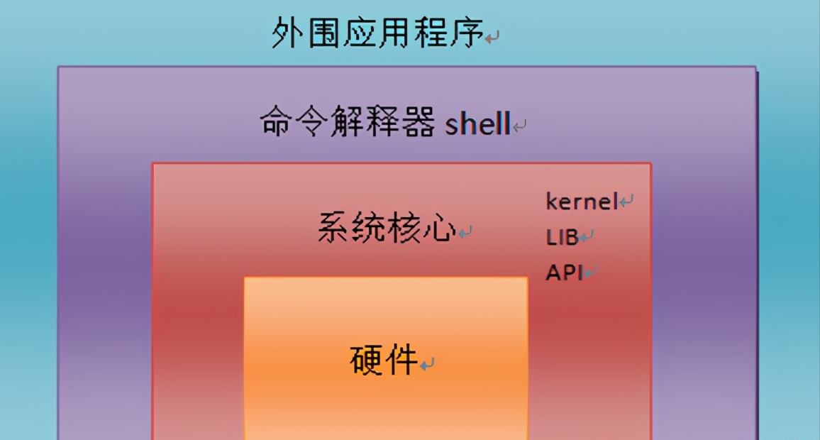常用的操作系统有_操作常用电脑系统有哪几种_电脑常用的操作系统有哪些