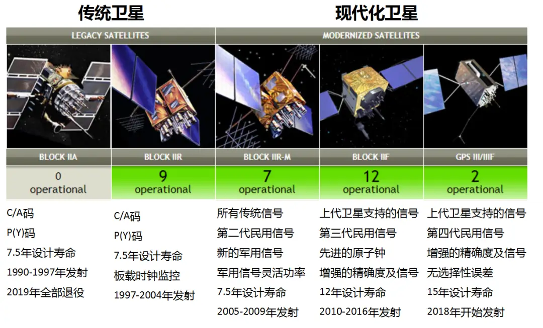 gps工作原理简述-GPS 工作原理揭秘：手机如何通过卫星信号定位？