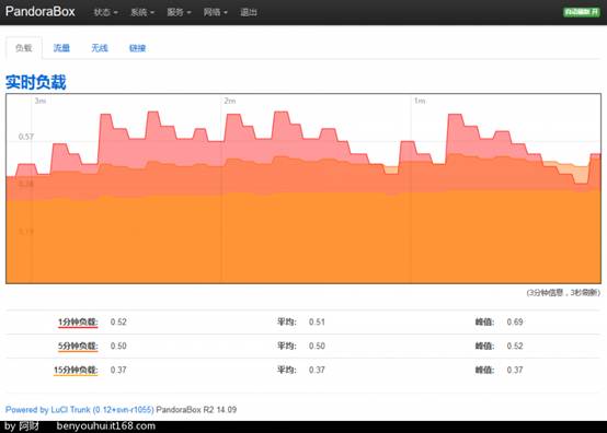 刷下来了_openwrt下刷ddwrt_刷下机多少钱