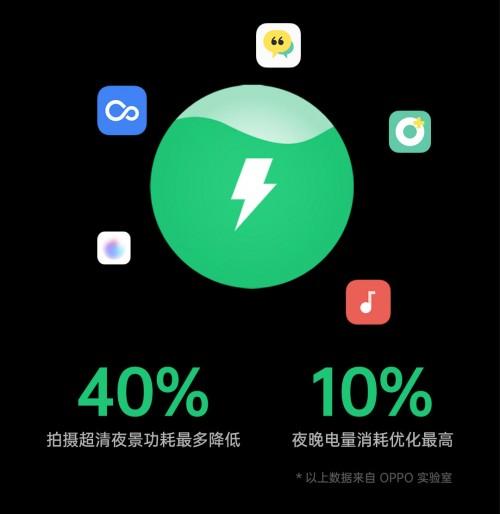 手机显示省电下载_下载省电模式_下载省电模式软件