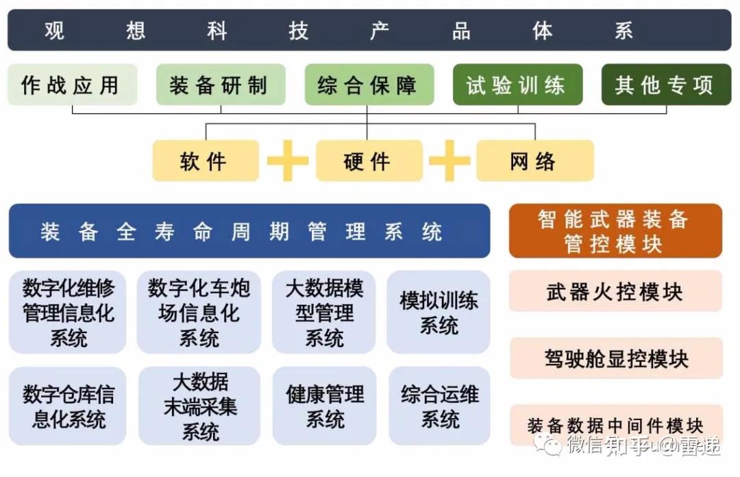 应收子系统的功能模块_应收模块实现的功能_应收模块子功能系统有哪些