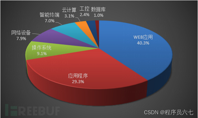 中控没有注册类是什么意思_中控702怎么没有新增用户_中控没有注册类别