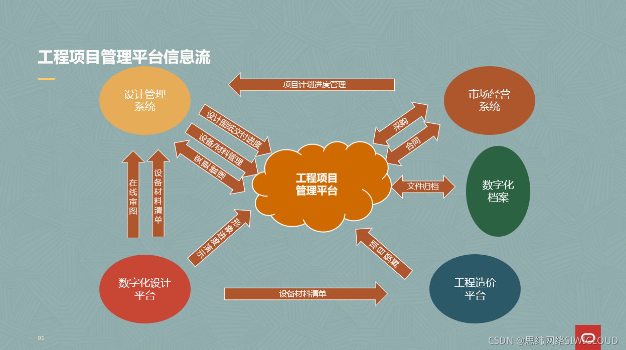 oracle大型数据库系统在aix/unix上的实战详解-Oracle 大型数据库系统在 AIX/U