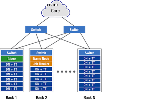 hadoop ecosystem map-深入 Hadoop 生态圈，探索大数据处理的神奇工具