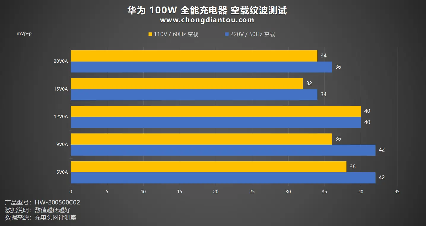 surface2充电法制设置-Surface2 充电攻略：原装充电器+平稳放置+及时充电，让你的设备