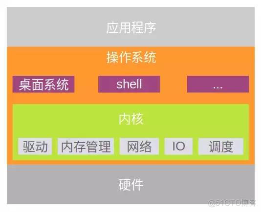操作系统的设备管理主要功能有-电脑背后的小助手——设备管理，你了解多少？