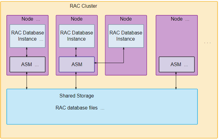 oracleracasm_oraclerac管理_oracle rac方案