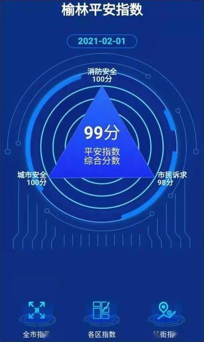 cd活动指数图片_指数图表_指数图标