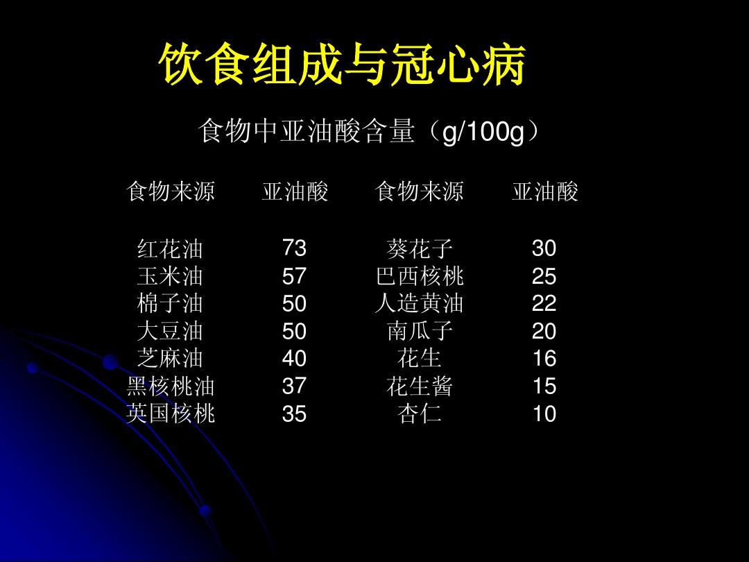 冠心病的护理课件ppt_冠心病患者的护理课件_冠心病的护理课件
