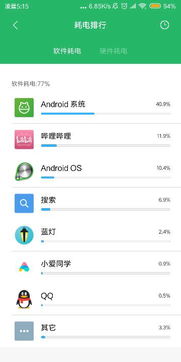 安卓系统更新后耗电太快,系统升级后电量加速消耗？揭秘安卓系统更新耗电原因及解决方案