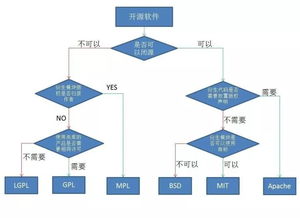 安卓系统产权,揭秘移动生态的基石