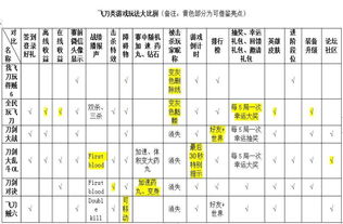 游戏整理归纳,从个性化体验到策略冒险的全方位游戏攻略