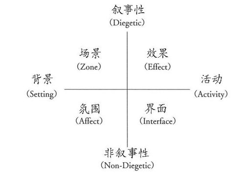 音乐游戏论,探索音律与互动的奇妙融合
