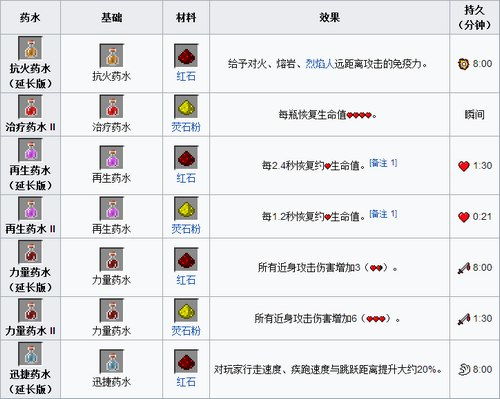 魔幻气泡药水 