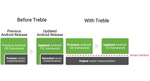 什么框架做安卓系统,基于Android框架的系统构建与功能概述