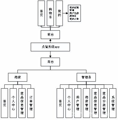 安卓系统用例图,基于安卓系统的用例图解析与应用概述