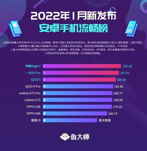安卓系统流畅2022年,体验革命性流畅新篇章