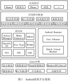 简述安卓的系统结构,架构解析与功能解析