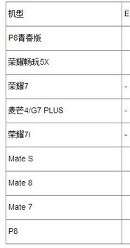 安卓安全模式重置系统,轻松解决系统故障的实用指南