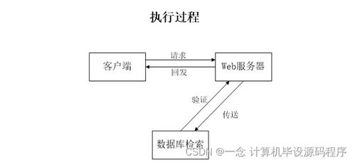 健康饮食系统安卓开发,基于健康饮食系统的安卓应用开发实践概述