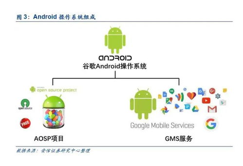 安卓系统的开源策略,构建全球共享的智能生态圈