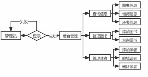 安卓开发系统的流程,从入门到精通