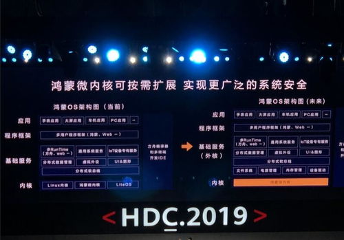 鸿蒙还是安卓系统啊,系统之争背后的技术革新