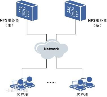 安卓nfs文件系统,架构、特性与应用