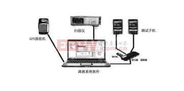 gps模块连安卓系统,GPS模块与安卓系统融合应用概述
