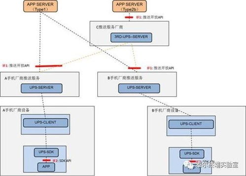安卓系统消息推送服务,高效便捷的智能通知解决方案