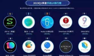 安卓手机优化系统排名,揭秘最佳性能提升秘籍
