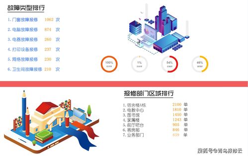 光纤报修系统安卓版,便捷高效的光纤故障处理助手