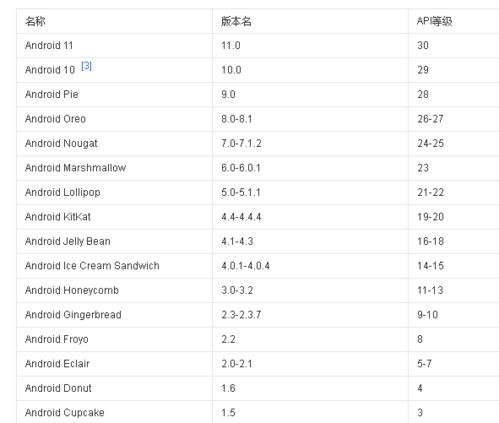 安卓系统版本不同,探索不同时代的系统特色
