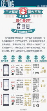 安卓系统平台优缺点,全面解析其优势与挑战