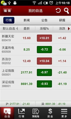 安卓系统股票市值排名,揭秘市值排名背后的科技巨头
