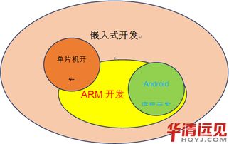 安卓底层基于什么系统,基于Linux内核的安卓系统底层架构概述