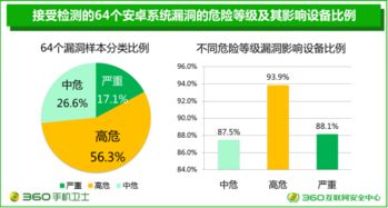 安卓系统安全报告,全面解析风险与防护策略
