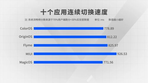 各大主流安卓系统大小,从入门到精通