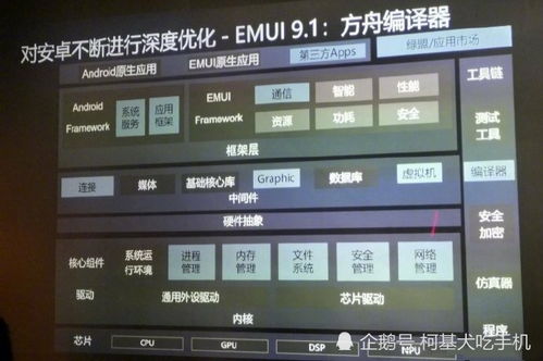 安卓10系统新底层,揭秘新底层架构的革新与突破