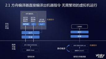 编译器安卓系统,Android系统编译器功能解析与应用概述