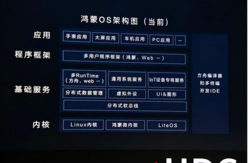 鸿蒙系统是否安卓架构,超越安卓的全新体验