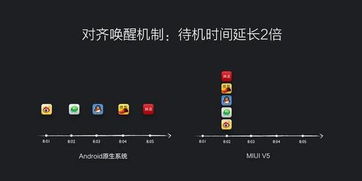 安卓系统持续唤醒CPU,揭秘安卓系统持续唤醒CPU的奥秘与优化策略