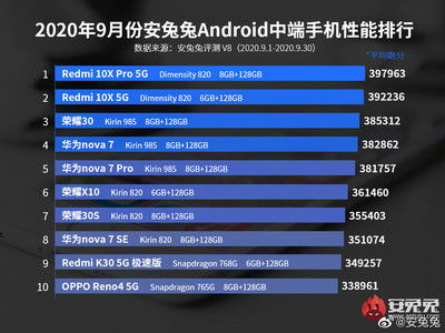 安卓手机所有系统排名,揭秘最受欢迎的操作系统