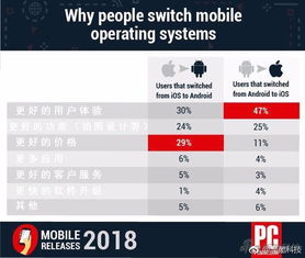 安卓112系统好用吗,好用与否一探究竟