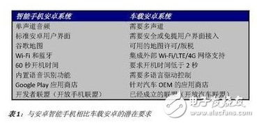 安卓系统维护成本,全面剖析与优化策略