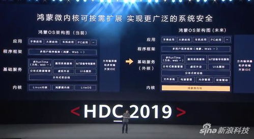 鸿蒙系统可以超过安卓,引领未来智能生态新篇章